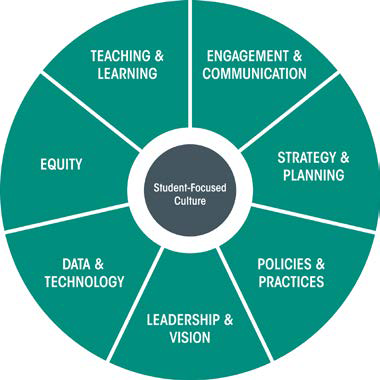 Institutional Capacity Assessment Tool 