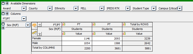 Enrollment by ft/pt status