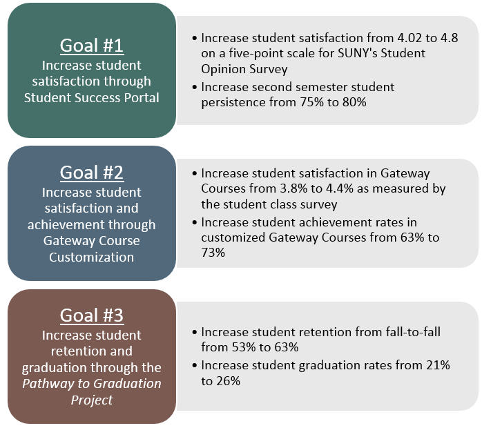 objectives of university education